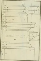 An illustration from Traité d'architecture : avec des remarques et des observations tres-utiles pour les jeunes gens, qui veulent s'appliquer à ce bel art (1714)