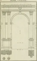 An illustration from Traité d'architecture : avec des remarques et des observations tres-utiles pour les jeunes gens, qui veulent s'appliquer à ce bel art (1714)