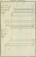 An illustration from Traité d'architecture : avec des remarques et des observations tres-utiles pour les jeunes gens, qui veulent s'appliquer à ce bel art (1714)