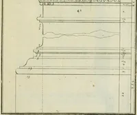 An illustration from Traité d'architecture : avec des remarques et des observations tres-utiles pour les jeunes gens, qui veulent s'appliquer à ce bel art (1714)