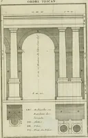An illustration from Traité d'architecture : avec des remarques et des observations tres-utiles pour les jeunes gens, qui veulent s'appliquer à ce bel art (1714)