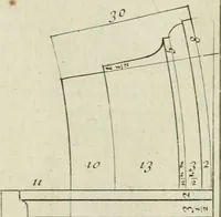 An illustration from Traité d'architecture : avec des remarques et des observations tres-utiles pour les jeunes gens, qui veulent s'appliquer à ce bel art (1714)