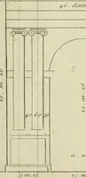 An illustration from Traité d'architecture : avec des remarques et des observations tres-utiles pour les jeunes gens, qui veulent s'appliquer à ce bel art (1714)
