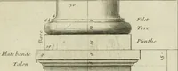 An illustration from Traité d'architecture : avec des remarques et des observations tres-utiles pour les jeunes gens, qui veulent s'appliquer à ce bel art (1714)