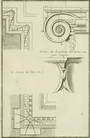 An illustration from Traité d'architecture : avec des remarques et des observations tres-utiles pour les jeunes gens, qui veulent s'appliquer à ce bel art (1714)