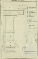 Picture 10 of 186 from Traité d'architecture : avec des remarques et des observations tres-utiles pour les jeunes gens, qui veulent s'appliquer à ce bel art (1714), leaf 22
