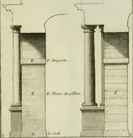 An illustration from Traité d'architecture : avec des remarques et des observations tres-utiles pour les jeunes gens, qui veulent s'appliquer à ce bel art (1714)