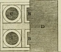 An illustration from Traité d'architecture : avec des remarques et des observations tres-utiles pour les jeunes gens, qui veulent s'appliquer à ce bel art (1714)