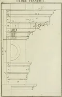 An illustration from Traité d'architecture : avec des remarques et des observations tres-utiles pour les jeunes gens, qui veulent s'appliquer à ce bel art (1714)