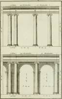 An illustration from Traité d'architecture : avec des remarques et des observations tres-utiles pour les jeunes gens, qui veulent s'appliquer à ce bel art (1714)