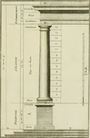 Picture 3 of 186 from Traité d'architecture : avec des remarques et des observations tres-utiles pour les jeunes gens, qui veulent s'appliquer à ce bel art (1714), leaf 8