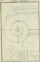 An illustration from Traité d'architecture : avec des remarques et des observations tres-utiles pour les jeunes gens, qui veulent s'appliquer à ce bel art (1714)