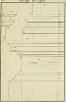 An illustration from Traité d'architecture : avec des remarques et des observations tres-utiles pour les jeunes gens, qui veulent s'appliquer à ce bel art (1714)