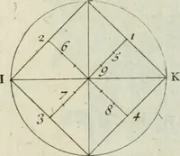An illustration from Traité d'architecture : avec des remarques et des observations tres-utiles pour les jeunes gens, qui veulent s'appliquer à ce bel art (1714)