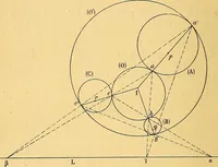 An illustration from Traite de geometrie (1903)