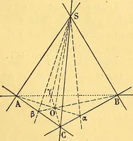 An illustration from Traite de geometrie (1903)