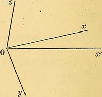 An illustration from Traite de geometrie (1903)