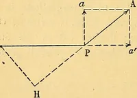 An illustration from Traite de geometrie (1903)