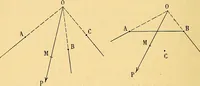 An illustration from Traite de geometrie (1903)