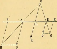 An illustration from Traite de geometrie (1903)