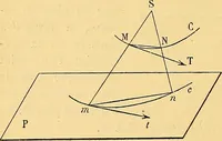 An illustration from Traite de geometrie (1903)