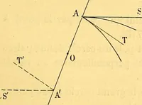 An illustration from Traite de geometrie (1903)
