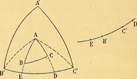 An illustration from Traite de geometrie (1903)