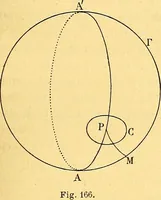 An illustration from Traite de geometrie (1903)