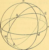 An illustration from Traite de geometrie (1903)