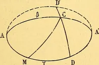 An illustration from Traite de geometrie (1903)