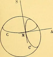 An illustration from Traite de geometrie (1903)
