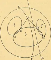 An illustration from Traite de geometrie (1903)
