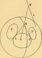 An illustration from Traite de geometrie (1903)