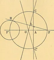 An illustration from Traite de geometrie (1903)