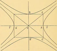 An illustration from Traite de geometrie (1903)