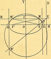 An illustration from Traite de geometrie (1903)