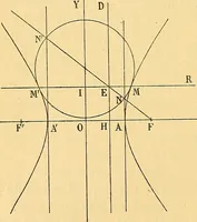 An illustration from Traite de geometrie (1903)