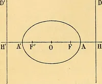 An illustration from Traite de geometrie (1903)