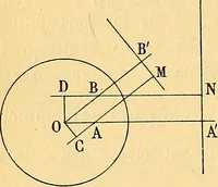An illustration from Traite de geometrie (1903)