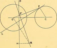 An illustration from Traite de geometrie (1903)