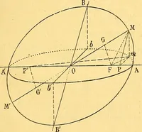 An illustration from Traite de geometrie (1903)