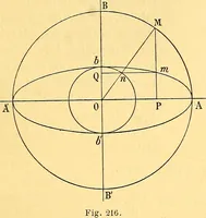 An illustration from Traite de geometrie (1903)
