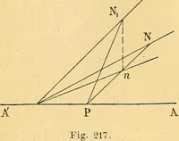 An illustration from Traite de geometrie (1903)