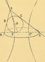 An illustration from Traite de geometrie (1903)