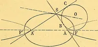 An illustration from Traite de geometrie (1903)