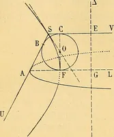 An illustration from Traite de geometrie (1903)