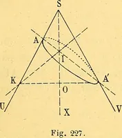An illustration from Traite de geometrie (1903)