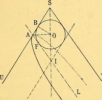 An illustration from Traite de geometrie (1903)