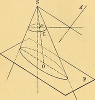 An illustration from Traite de geometrie (1903)