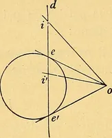 An illustration from Traite de geometrie (1903)